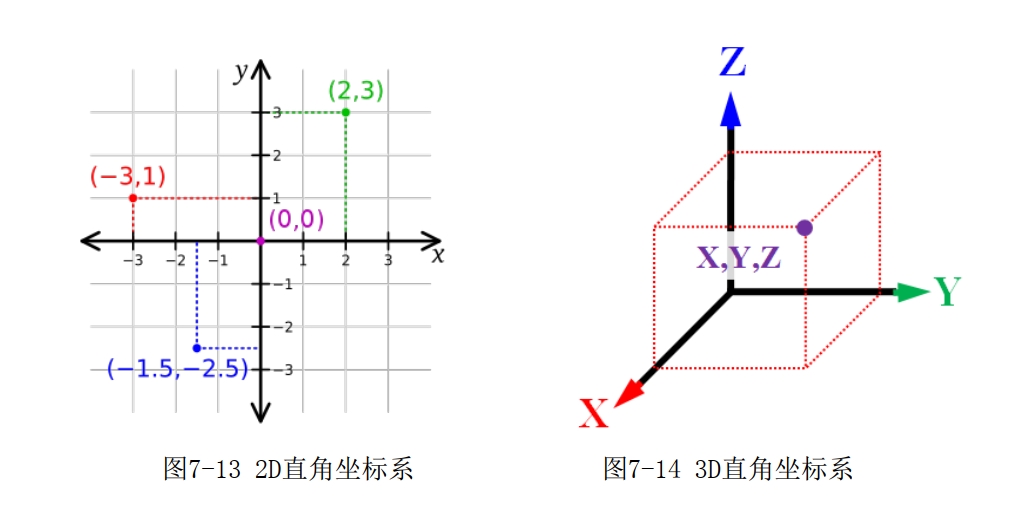 xyz坐标系描点画图图片