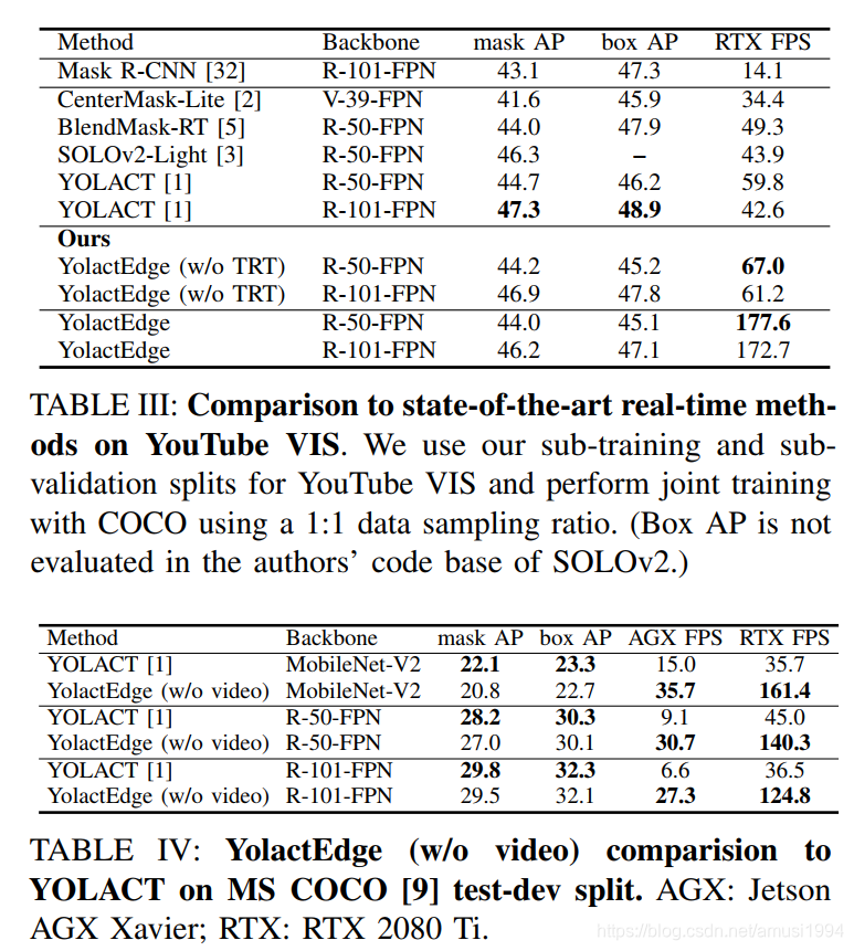 Yolactedge 边缘设备上的实时实例分割 Xavier 30 Fps Rtx 80 Ti 170 Fps 阿木寺的博客 Csdn博客 Yolact Edge