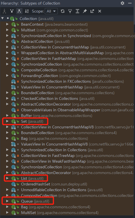 图3. Collection 接口的子接口和实现类