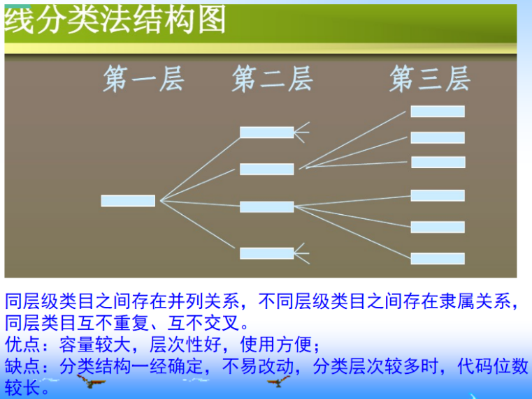线分类法