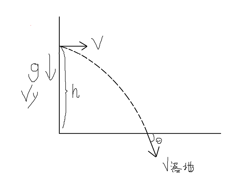 物理地面画法图片