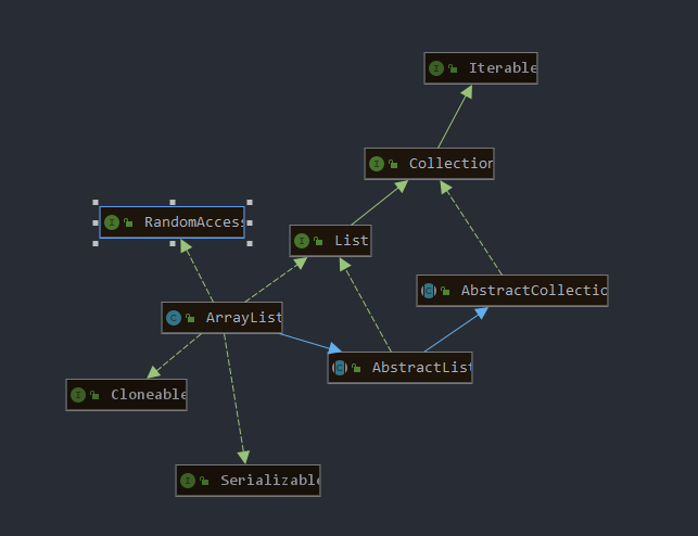 图9. Organic Layout