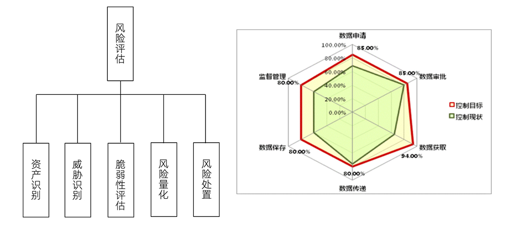 世平信息作为起草单位参与《银行业数据安全体系建设指南》发布会