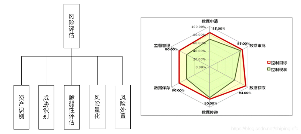 世平信息作为起草单位参与《银行业数据安全体系建设指南》发布会