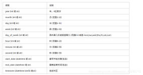 Flask实现定时执行任务 Flask Apscheduler 灼灼其华 的博客 程序员宅基地 Flask定时器 程序员宅基地