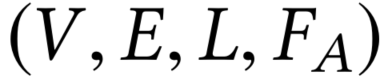 Dependencies for Graphs 阅读笔记