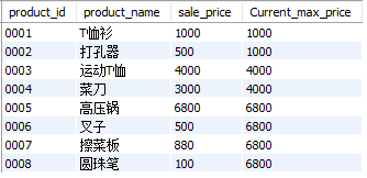 [外链图片转存失败,源站可能有防盗链机制,建议将图片保存下来直接上传(img-APXRJKT3-1608709668107)(img/Task05-SQL高级处理/image-20201223153013664.png)]