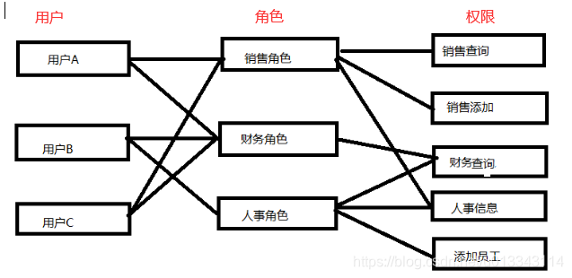 [External link image transfer failed. The origin site may have an anti-leech link mechanism. It is recommended to save the image and upload it directly (img-kNPg2k16-1608710040661)(shiro.assets/1608601616339.png)]