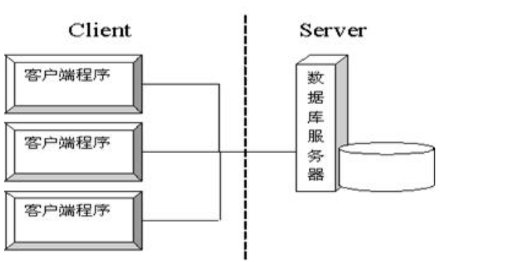 java xml解析_java xml cdata 解析_java xml解析工具类