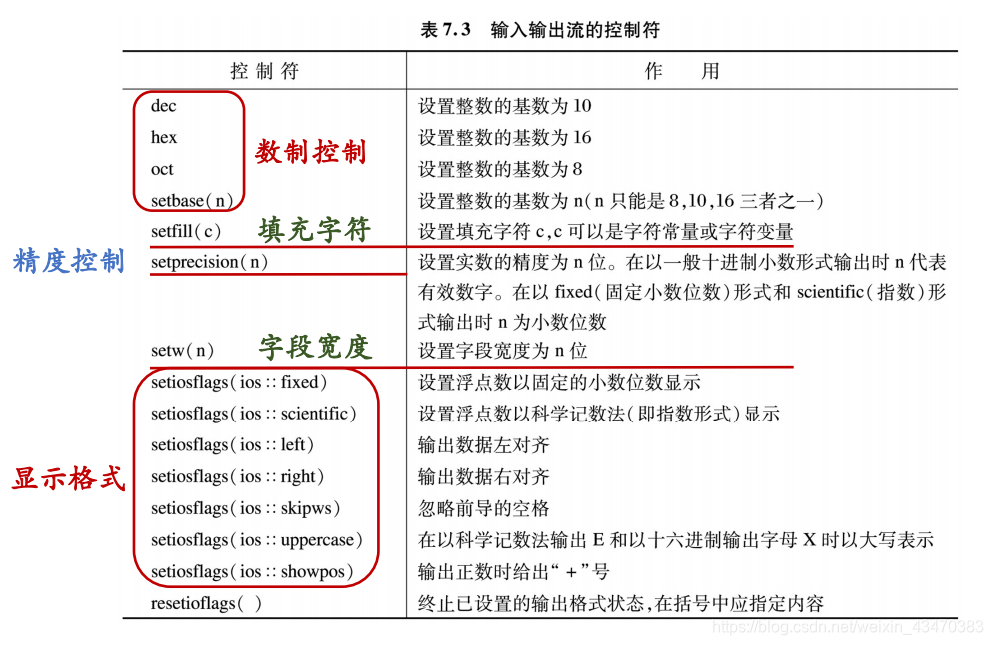 控制符