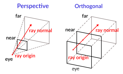 ../../_images/raycast_projection.png