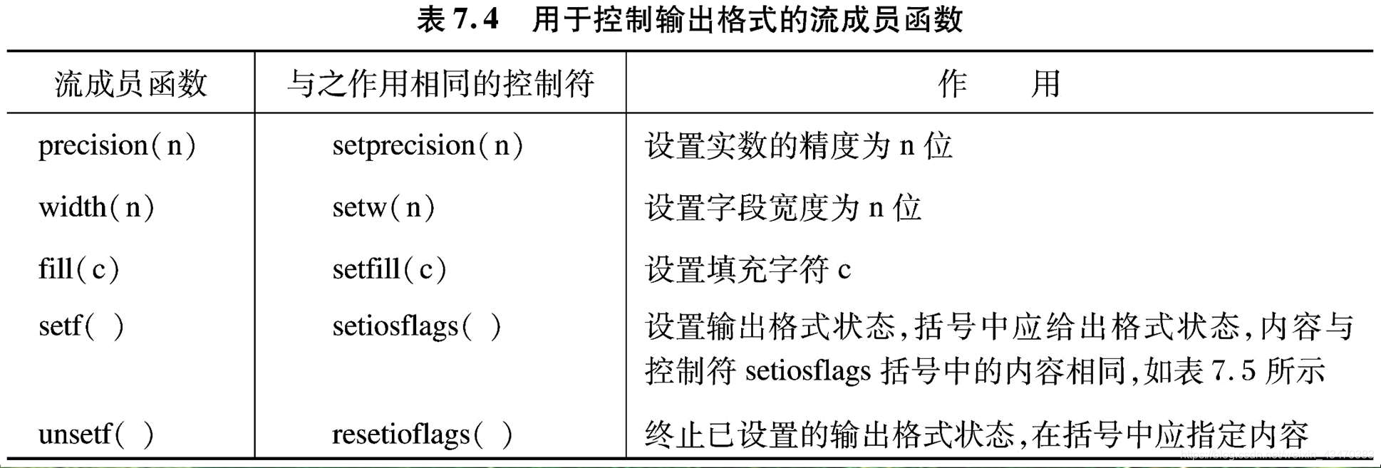 流成员函数