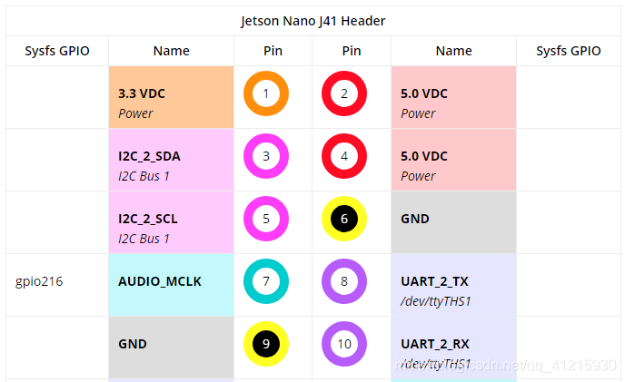 Jetson Nano J41排针