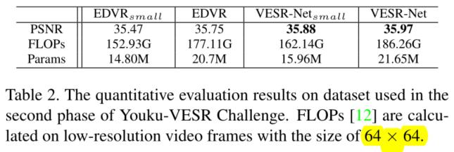 阿里巴巴优酷视频增强和超分辨率挑战的冠军方案：VESR-Net