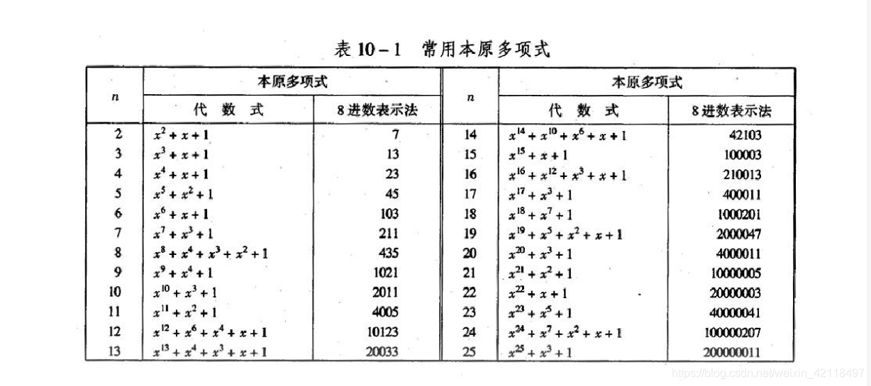 M序列常用多项式