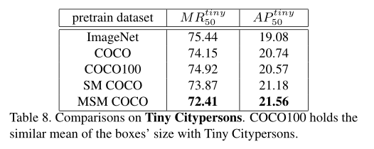 【文献阅读12】Scale Match for Tiny Person Detection-微小人物检测的尺度匹配