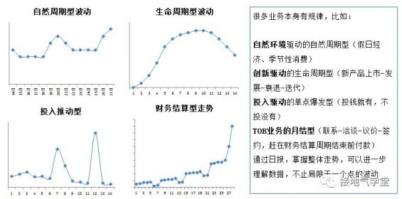 程序员的我们天天写日、周、月、年报，到底有什么用途？又不看！！！