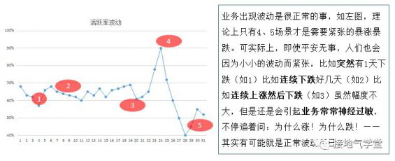 程序员的我们天天写日、周、月、年报，到底有什么用途？又不看！！！