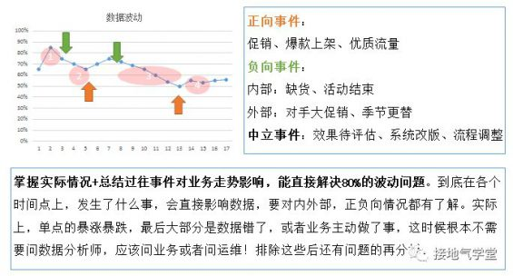 程序员的我们天天写日、周、月、年报，到底有什么用途？又不看！！！