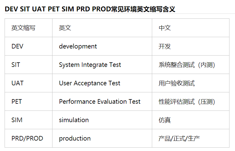 DEV、SIT、UAT、PET、SIM、PRD、PROD缩写介绍