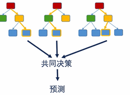 树模型相关介绍决策树随机森林adaboostbdtgbdtxgboostlightgbm