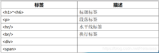 [外链图片转存失败,源站可能有防盗链机制,建议将图片保存下来直接上传(img-AdJxSaTA-1608721493599)(img\image-20201123095914515.png)]