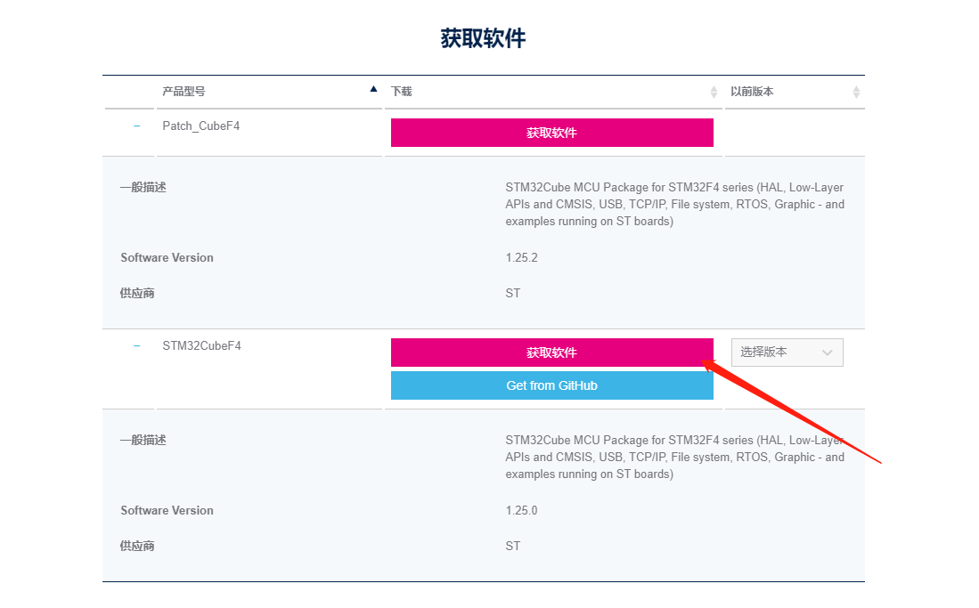 STMF4x 固件库V1.25.0