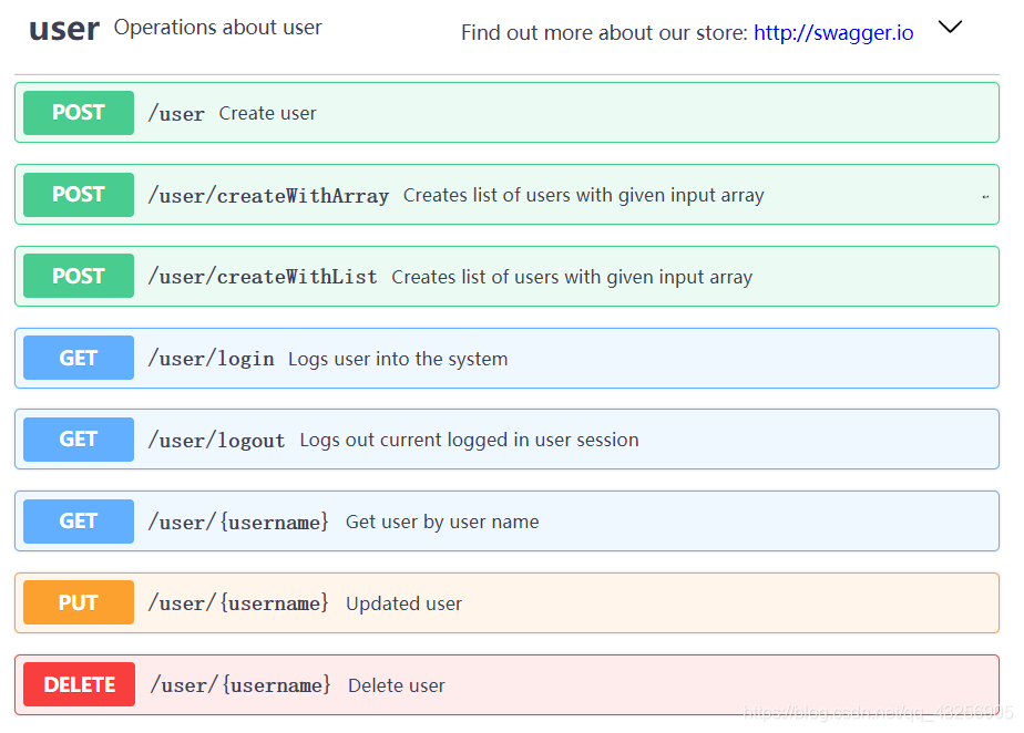 Swagger Editor CSDN swagger-editor-csdn