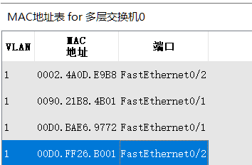 Cisco Packet Tracer