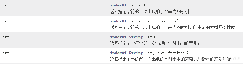 indexOf()方法