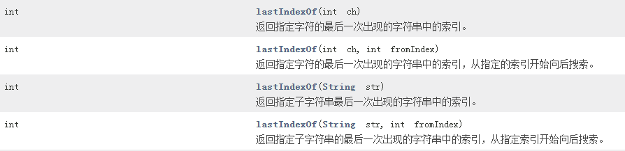 lastIndexOf()方法