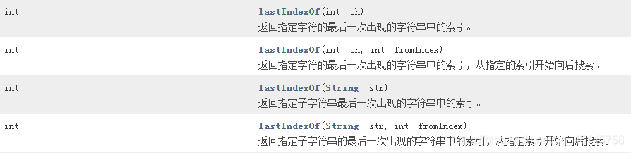 lastIndexOf()方法