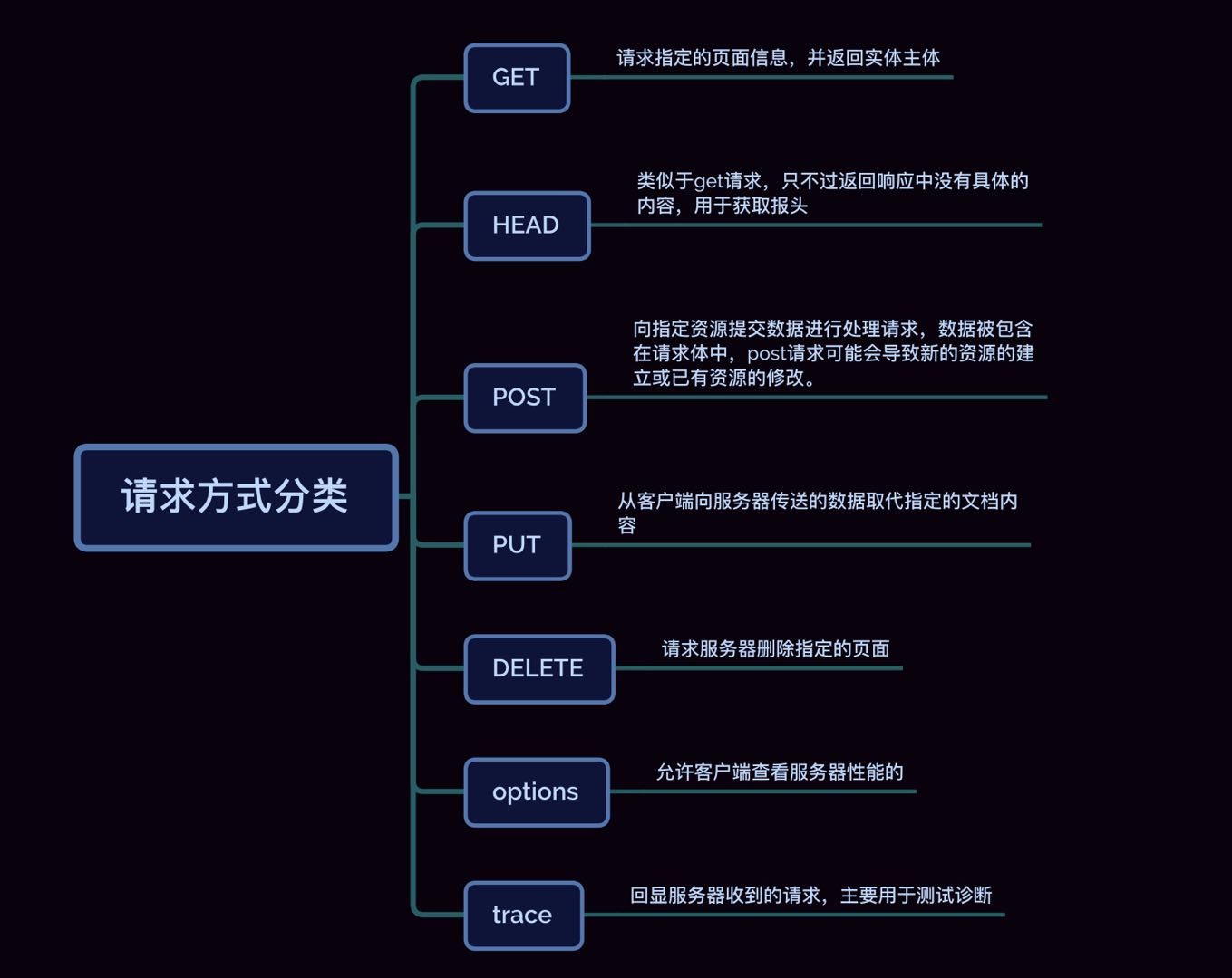 在這裡插入圖片描述