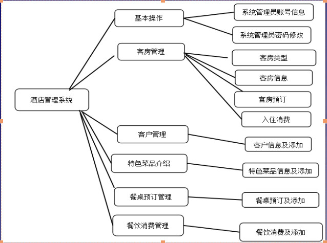 酒店经营思维导图图片