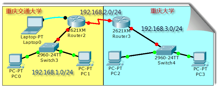 Cisco Packet Tracer