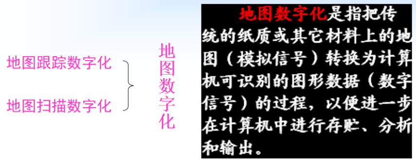 地图数字化
