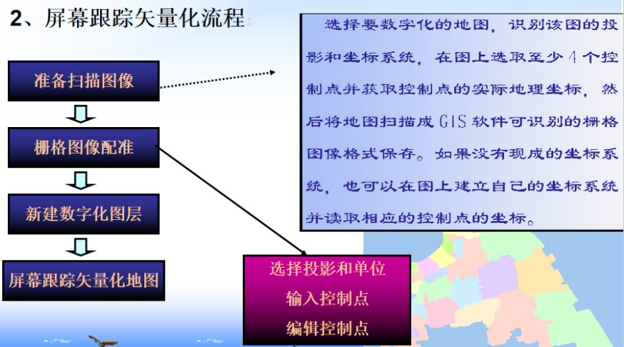 流程