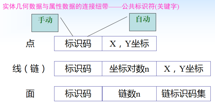 公共标识符