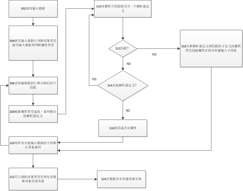 动态本体 palantir