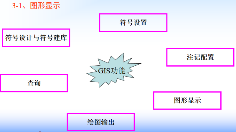 图形显示