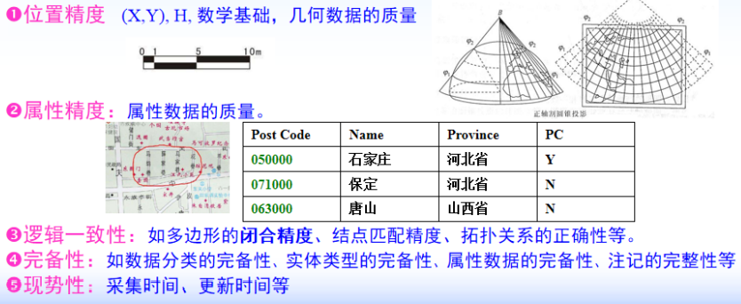 数据质量