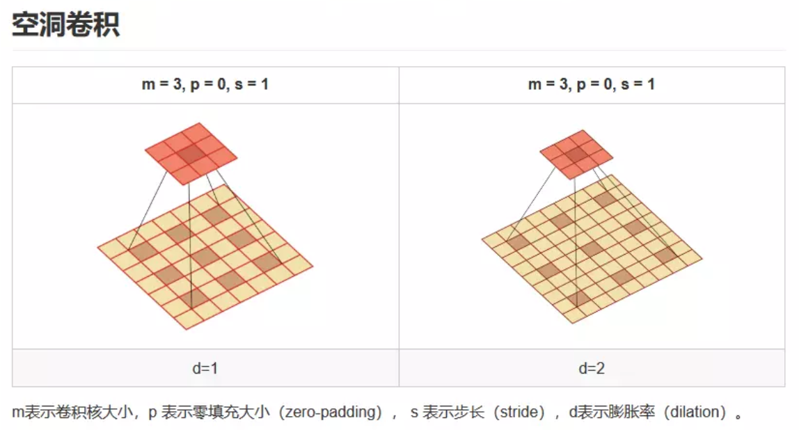 nn sequential pytorch