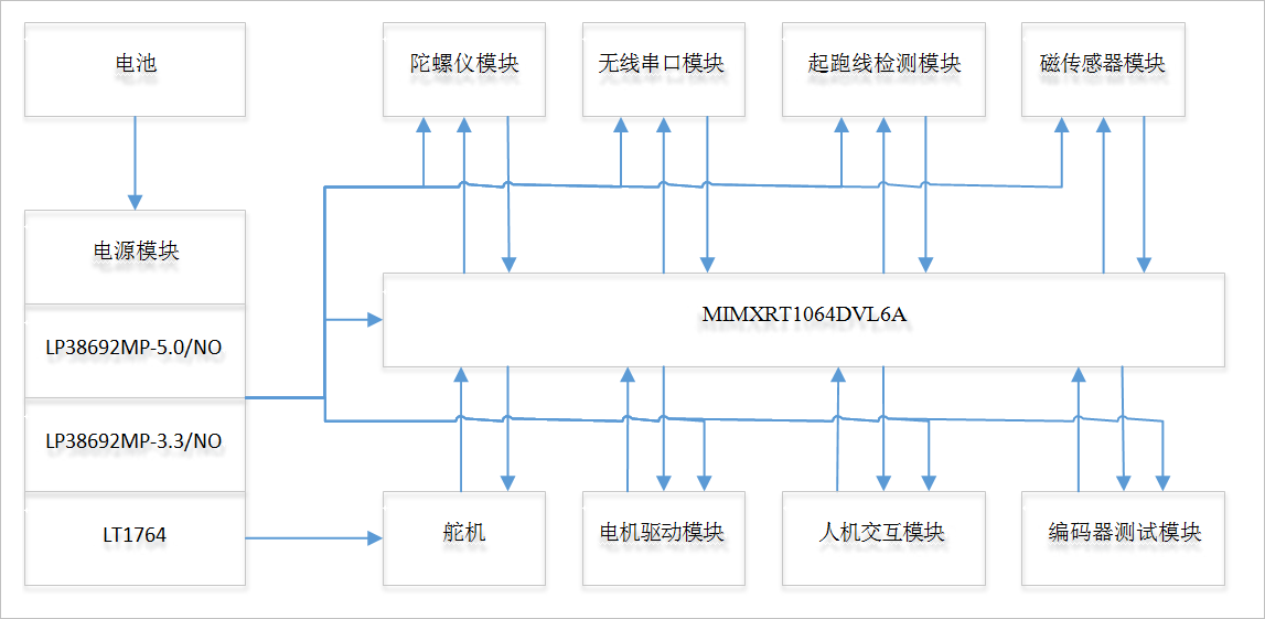 ▲ 图1.2-1 系统框图