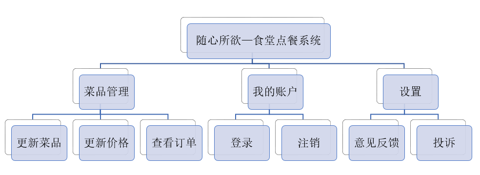 随心所欲