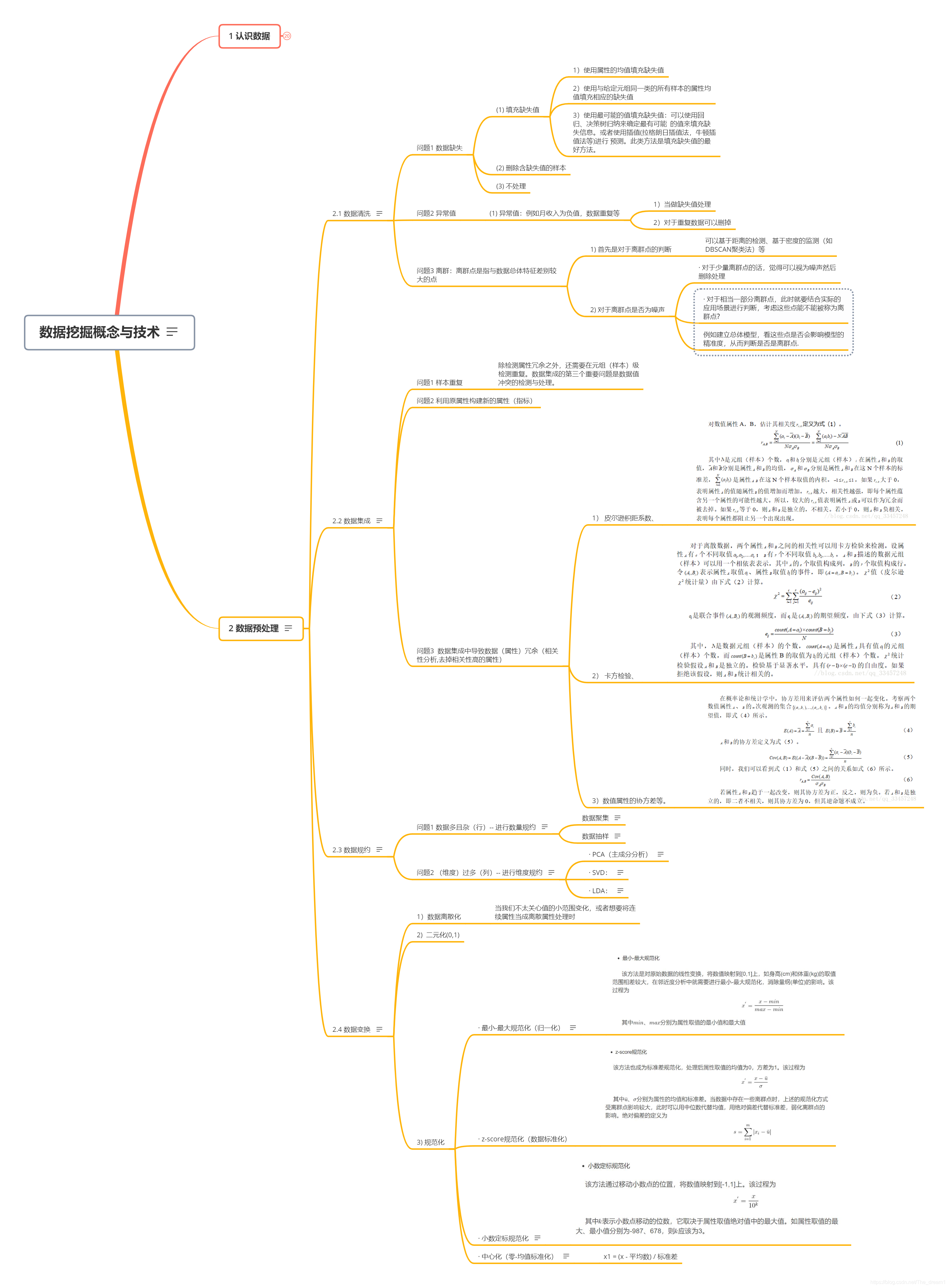 系列二:数据预处理_数据预处理的四个步骤-CSDN博客