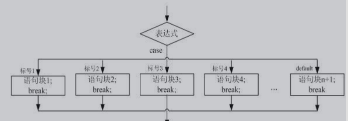 ns流程图例子图片