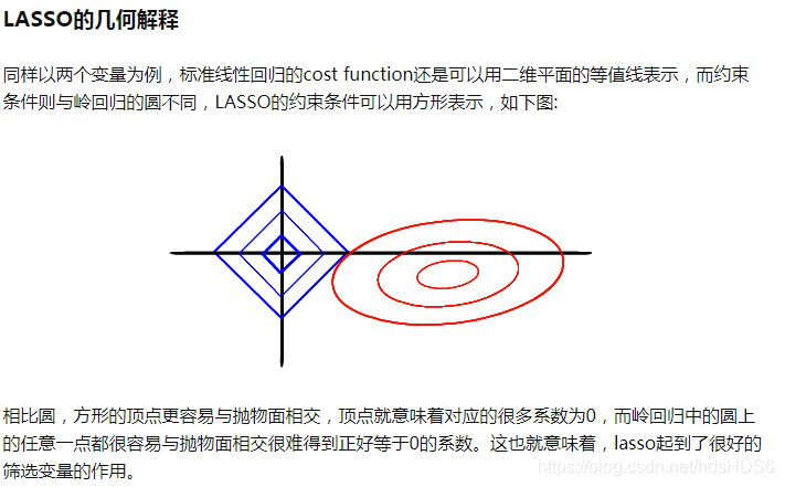 Python Lasso python-LASSO回归模型_lasso回归 python-CSDN博客