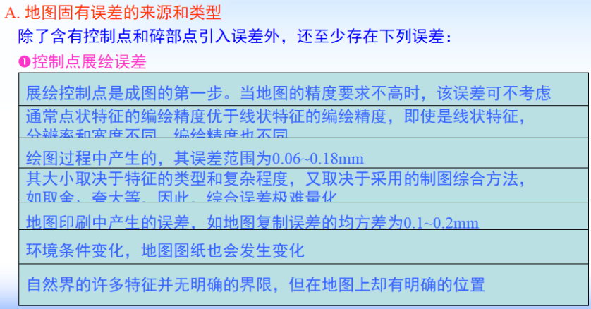 控制点展绘误差