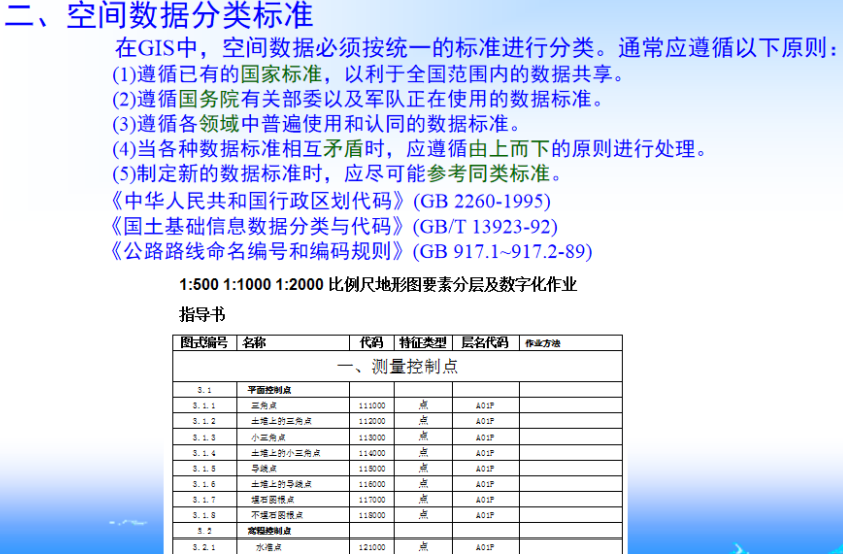 地理总复习第一章地图与等高线 Csdn