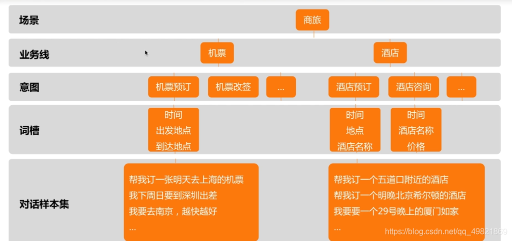 Consolidation of business lines